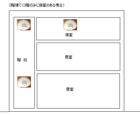 住宅用火災警報器の設置が義務付けられます