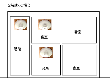 住宅用火災警報器の設置が義務付けられます