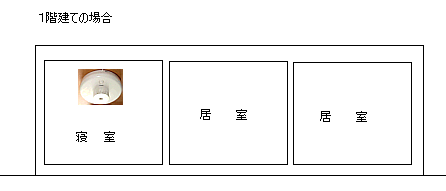 住宅用火災警報器の設置が義務付けられます