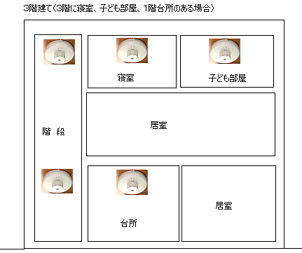 住宅用火災警報器の設置が義務付けられます